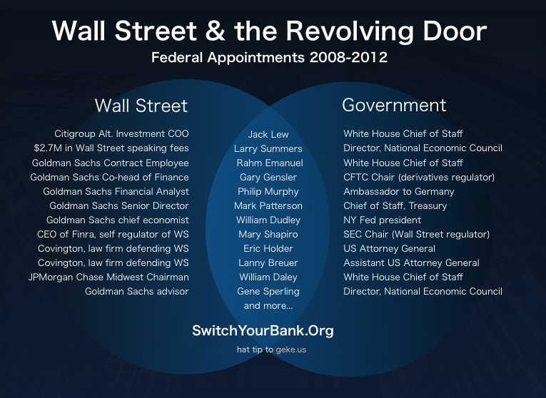revolving door